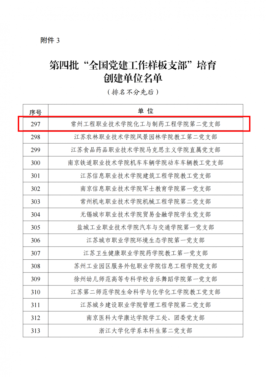 教育部辦公廳關(guān)于公布第四批全國黨建工作示范高校、標桿院系、樣板支部培育創(chuàng)建單位名單的通知、第四批“全國黨建工作樣板支部”培育創(chuàng)建單位名單_02.png